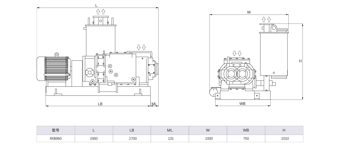 RKB0960干式螺桿真空泵 風(fēng)冷尺寸圖