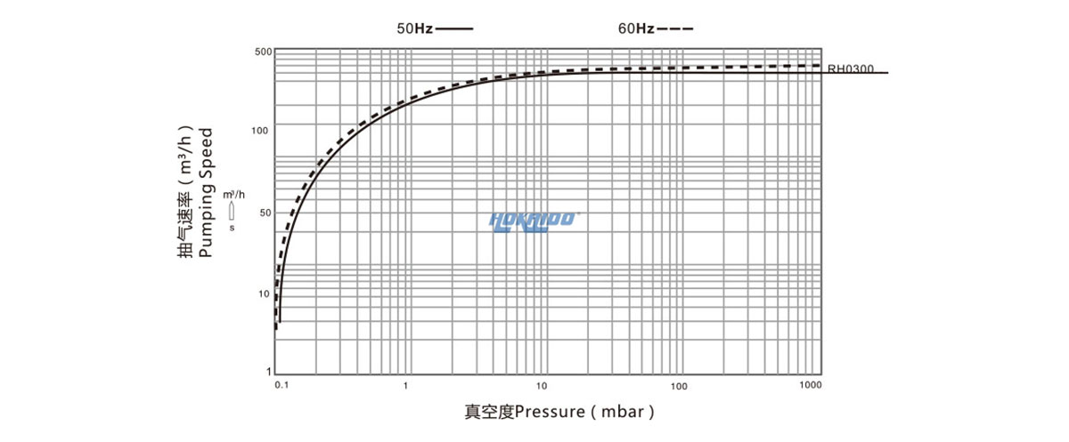 RH0300