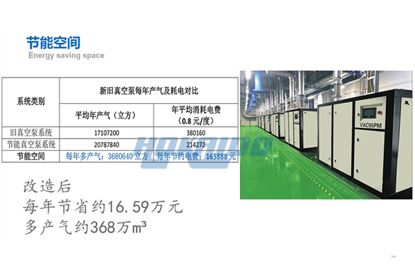 無(wú)油真空泵節能改造效果