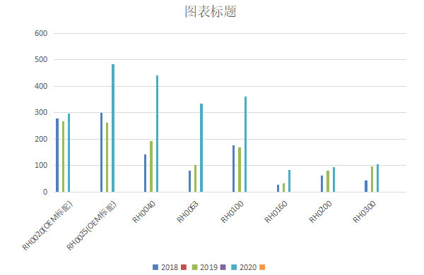 好凱德旋片泵年銷(xiāo)量翻番