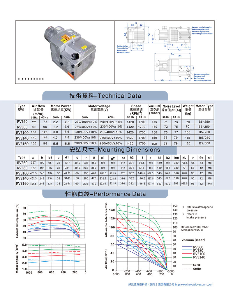 RVC60-160-資料圖