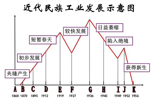 3-民族工業(yè)